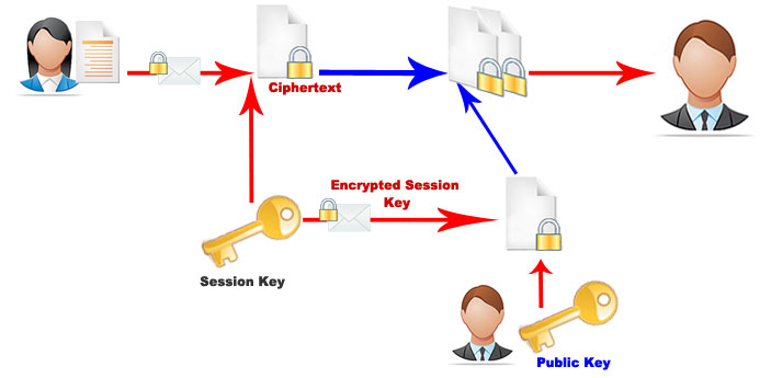 hybridencryption1