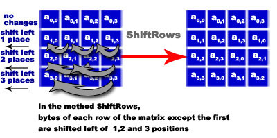 shiftrows